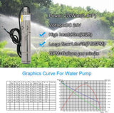 Pump 270W DC 24V Solar Water Pumps, Max Head 262Ft,7.9Gpm Flow，3 Inch Solar Deep Well Submersible Pumps with MPPT Controller Float Switch Kits for Home or Farm