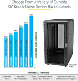 .Com 18U 19" Server Rack Cabinet - 4 Post Adjustable Depth (6-32") Locking Knock down Network/Computer Equipment Enclosure - Mobile W/Glass Door/Casters - HP Proliant Thinkserver (RK1836BKF)